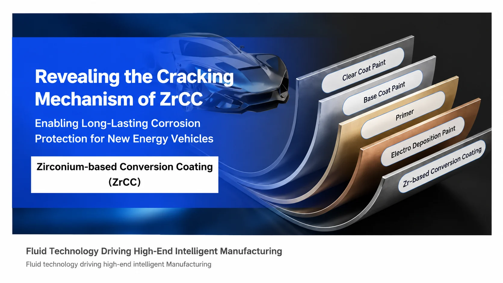 Nanjing Kerun and Southeast University Publish in Corrosion Science: Revealing the Cracking Mechanism of Zirconium-Based Conversion Coatings for Long-Term Corrosion Protection in New Energy Vehicles