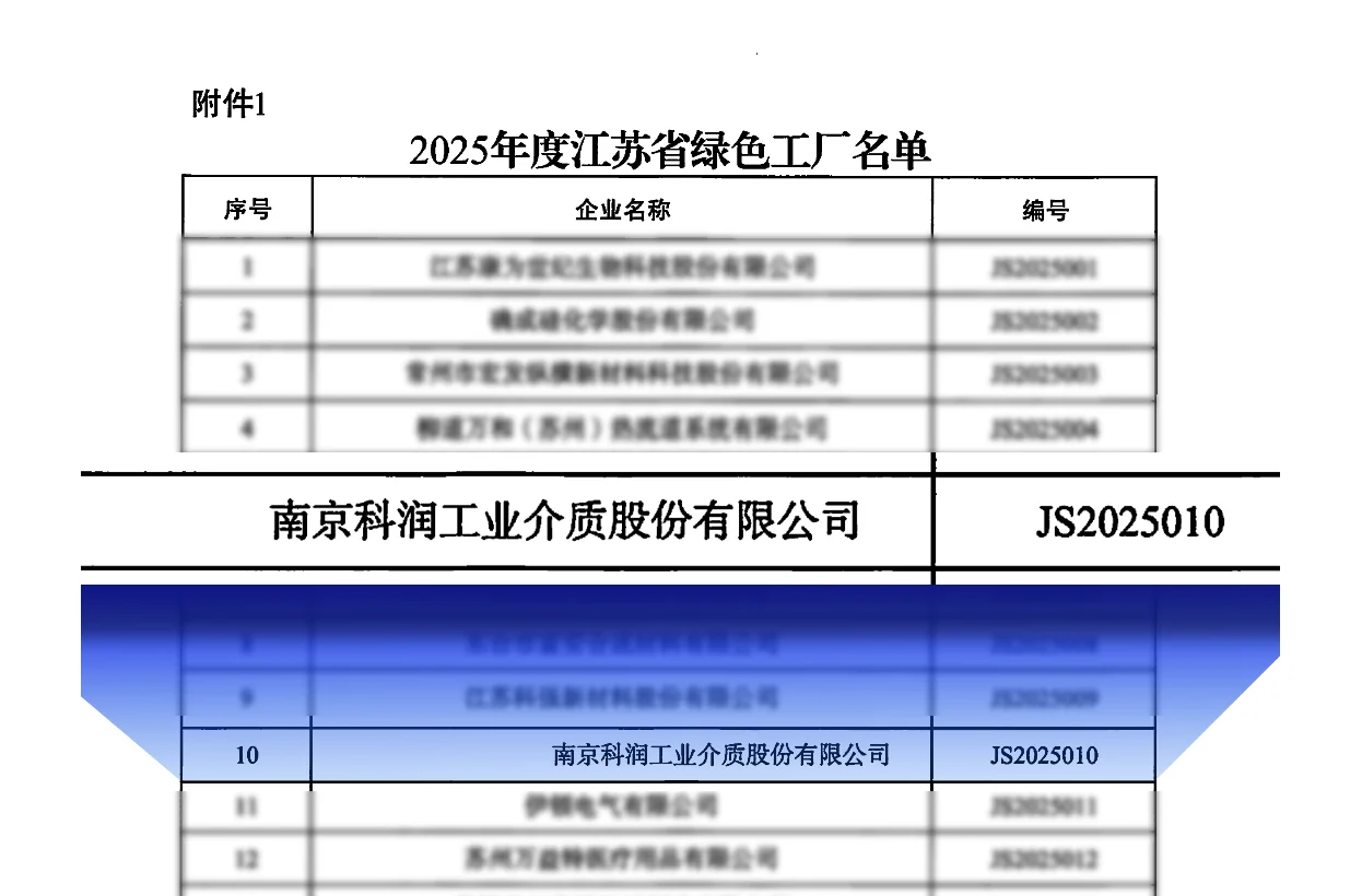 Major Announcement | Kerun Awarded the 2025 “Jiangsu Provincial Green Factory” Designation