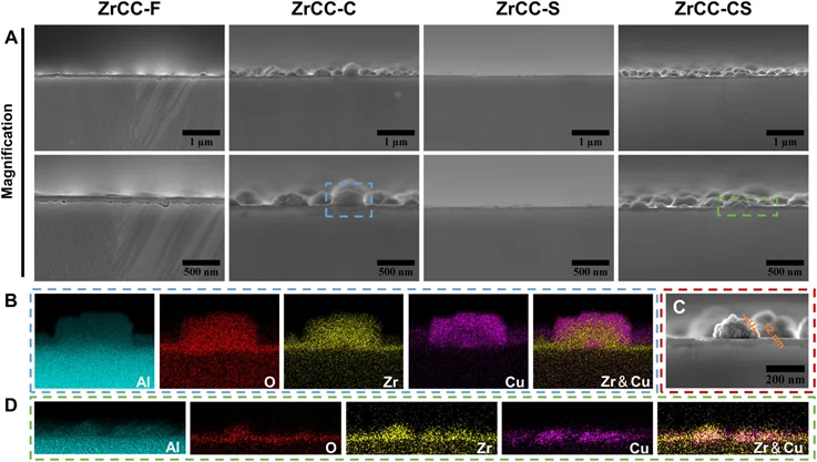 Nanjing Kerun and Southeast University Publish in Corrosion Science: Revealing the Cracking Mechanism of Zirconium-Based Conversion Coatings for Long-Term Corrosion Protection in New Energy Vehicles