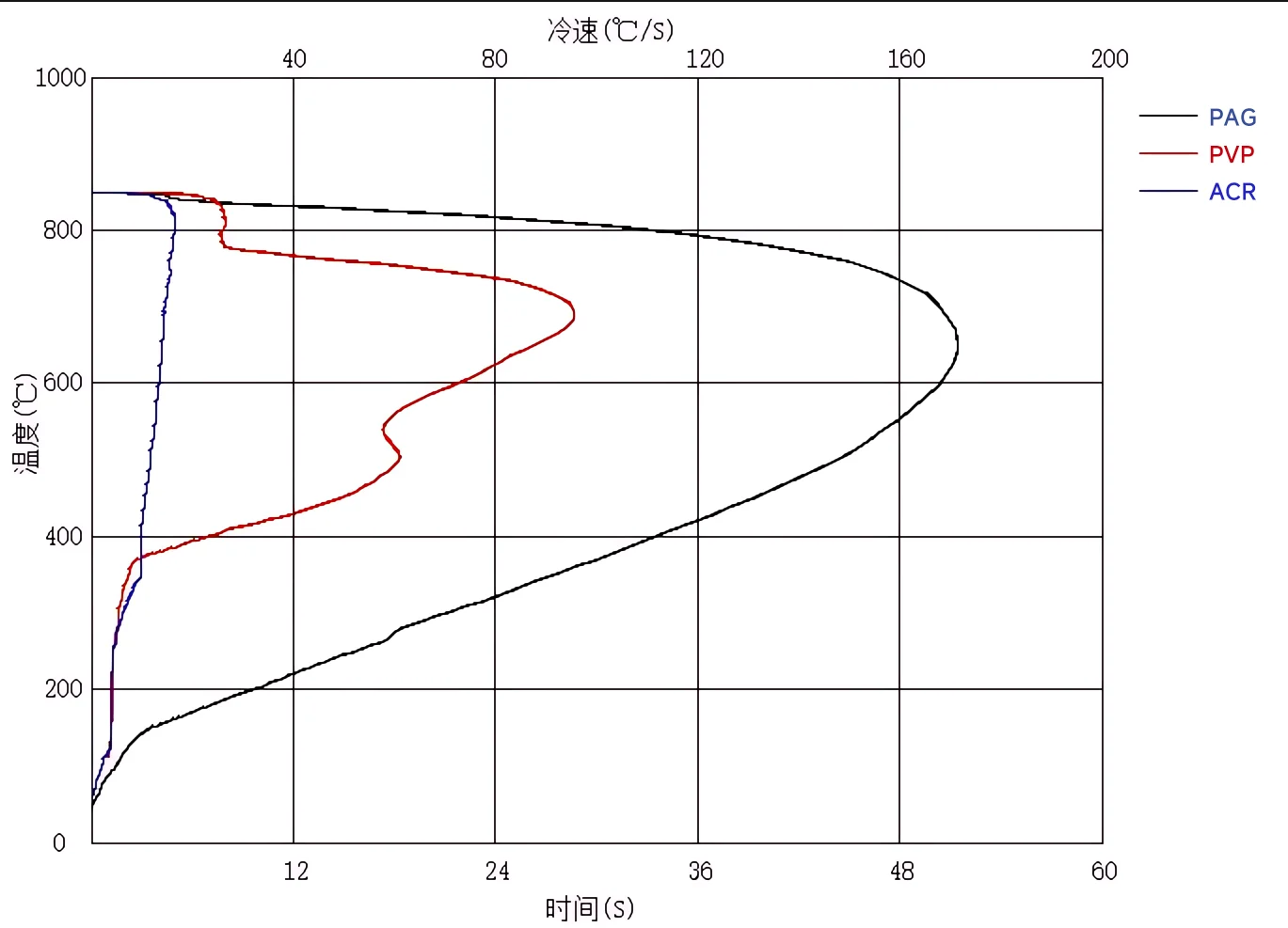A Practical Guide to Choosing Induction Quenching Fluids: Stability, Safety, and Efficiency