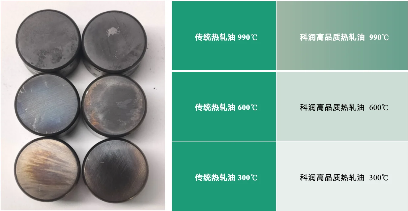Persistent Challenges in Hot Rolling