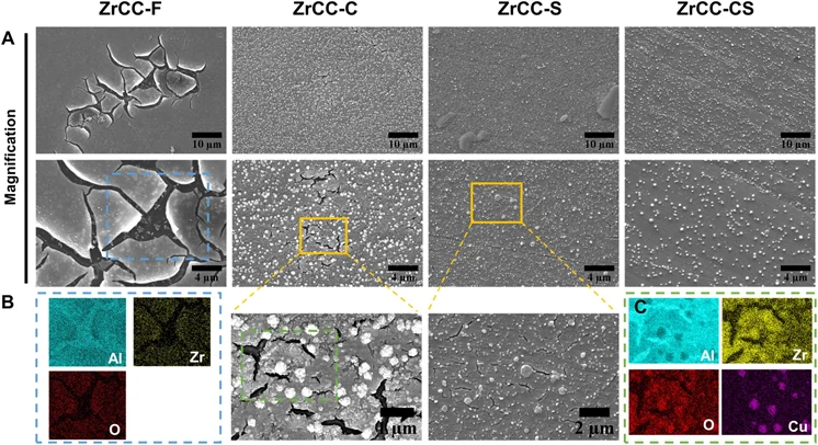 Nanjing Kerun and Southeast University Publish in Corrosion Science: Revealing the Cracking Mechanism of Zirconium-Based Conversion Coatings for Long-Term Corrosion Protection in New Energy Vehicles