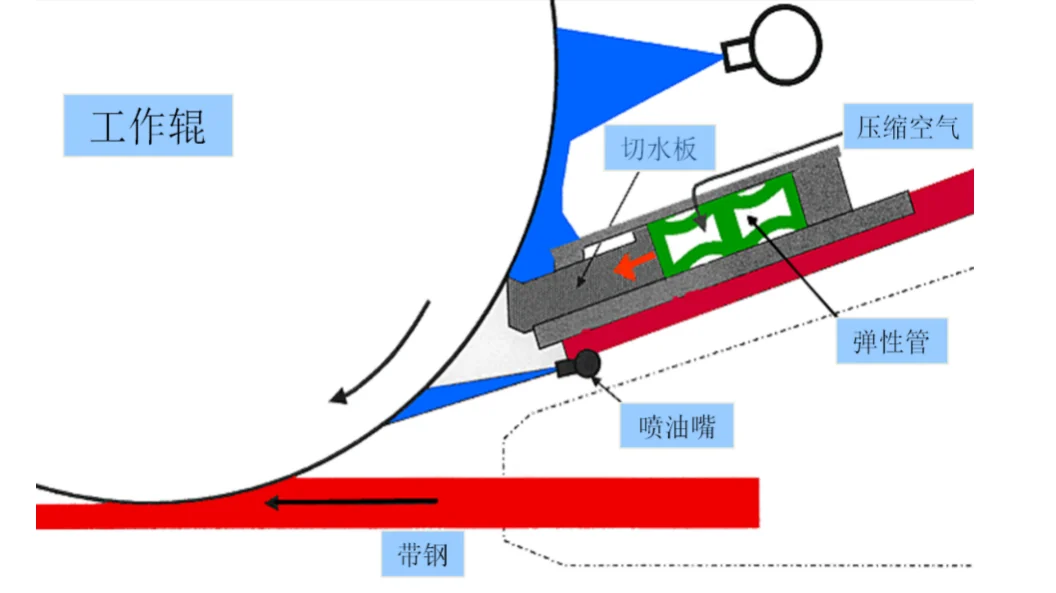 Persistent Challenges in Hot Rolling