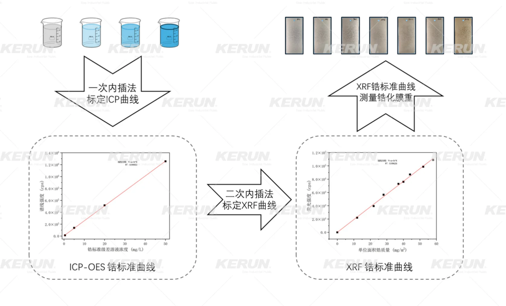 Major Development | Nanjing Kerun–Led Group Standard on the Determination of Zirconium Content in Zirconium-Based Conversion Coatings Successfully Passed Review