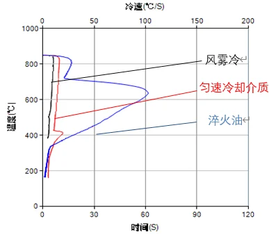 Revolutionizing Quenching: KERUN KR8280 Uniform Cooling Medium Drives Industry Breakthrough