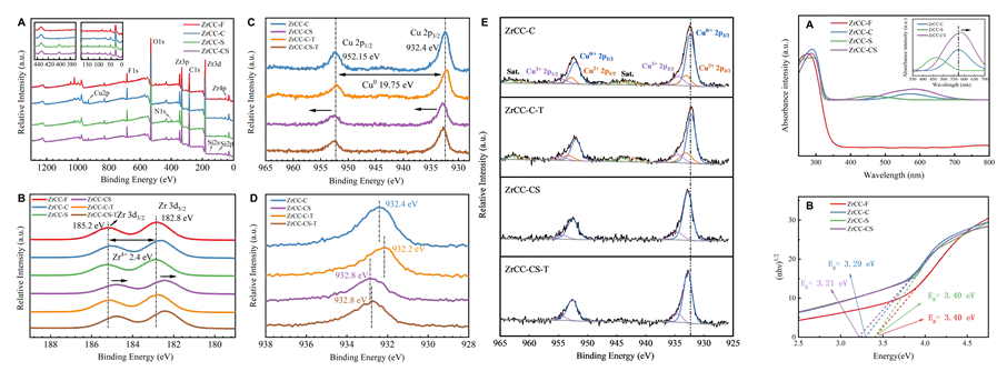 Nanjing Kerun and Southeast University Publish in Corrosion Science: Revealing the Cracking Mechanism of Zirconium-Based Conversion Coatings for Long-Term Corrosion Protection in New Energy Vehicles