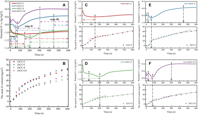 Nanjing Kerun and Southeast University Publish in Corrosion Science: Revealing the Cracking Mechanism of Zirconium-Based Conversion Coatings for Long-Term Corrosion Protection in New Energy Vehicles