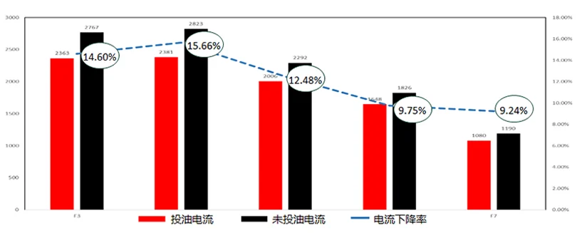 电流对比-无框.jpg